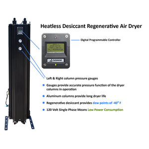 EMAX 190 CFM Regenerative Desiccant Air Dryer- EDRDES1150190